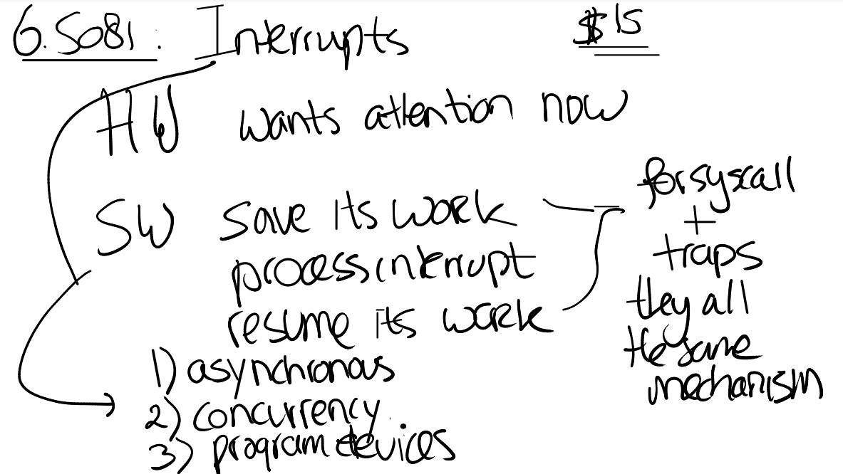 interrupt.png