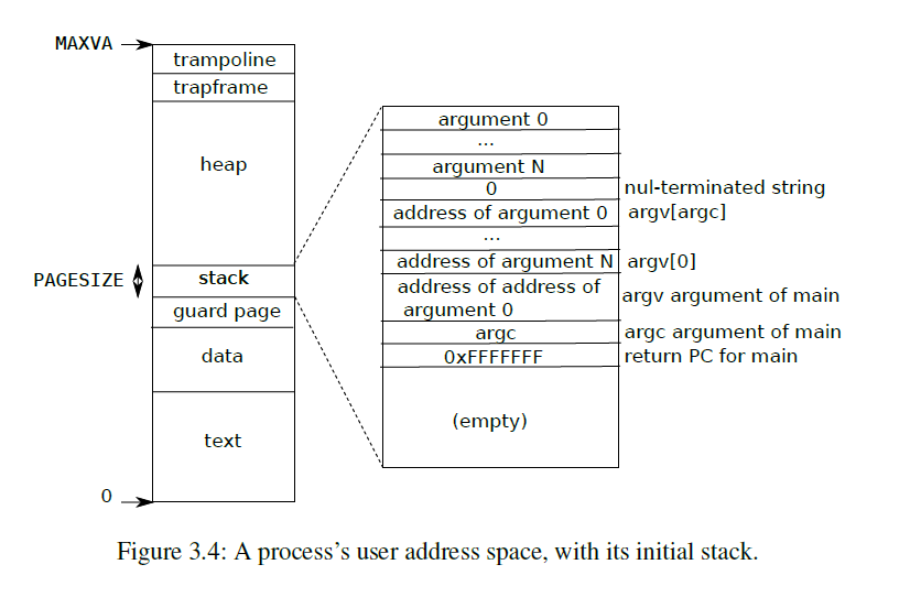 userspace.png